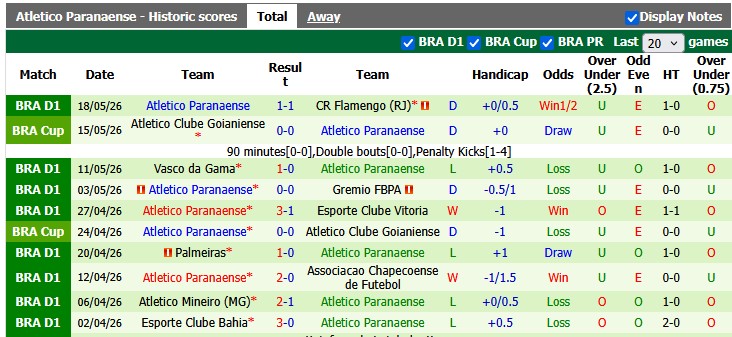 Nhận định, soi kèo Remo vs Atletico Paranaense, 2h00 ngày 25/5: Cân bằng - Ảnh 2