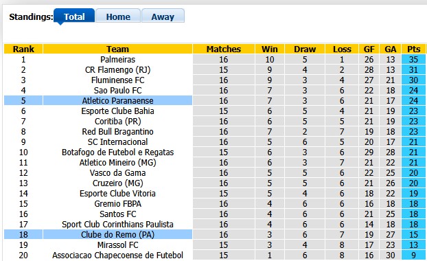 Nhận định, soi kèo Remo vs Atletico Paranaense, 2h00 ngày 25/5: Cân bằng - Ảnh 4