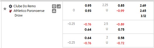 Nhận định, soi kèo Remo vs Atletico Paranaense, 2h00 ngày 25/5: Cân bằng - Ảnh 5