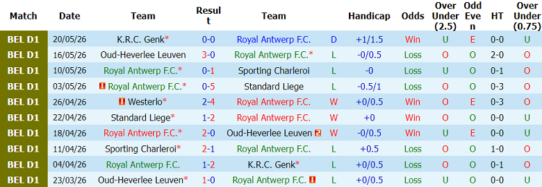 Nhận định soi kèo Royal Antwerp vs Westerlo, 01h45 ngày 24/5: Thua tiếp? - Ảnh 1