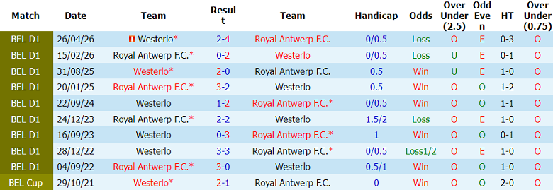 Nhận định soi kèo Royal Antwerp vs Westerlo, 01h45 ngày 24/5: Thua tiếp? - Ảnh 3