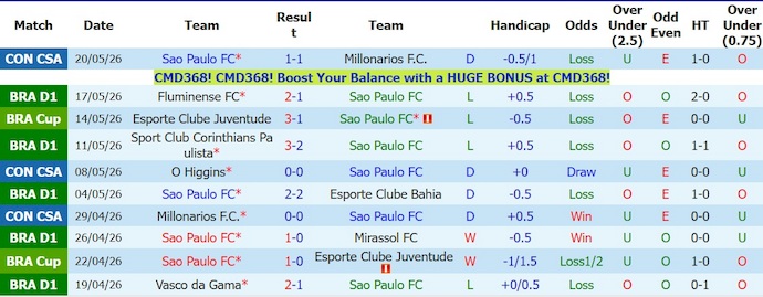 Nhận định, soi kèo Sao Paulo vs Botafogo, 3h00 ngày 24/5: Chìm trong khủng hoảng - Ảnh 1