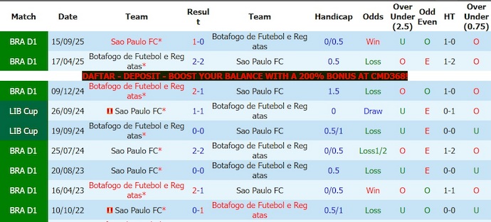 Nhận định, soi kèo Sao Paulo vs Botafogo, 3h00 ngày 24/5: Chìm trong khủng hoảng - Ảnh 3