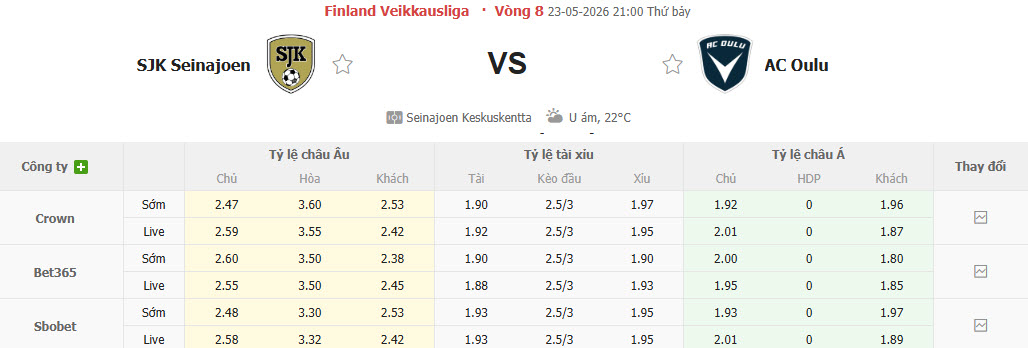 Nhận định, soi kèo SJK vs Oulu, 21h00 ngày 23/5: Ứng viên bất ngờ - Ảnh 1