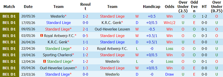 Nhận định soi kèo Standard Liege vs Charleroi, 01h45 ngày 24/5: Quyền tự quyết - Ảnh 1