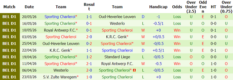 Nhận định soi kèo Standard Liege vs Charleroi, 01h45 ngày 24/5: Quyền tự quyết - Ảnh 2
