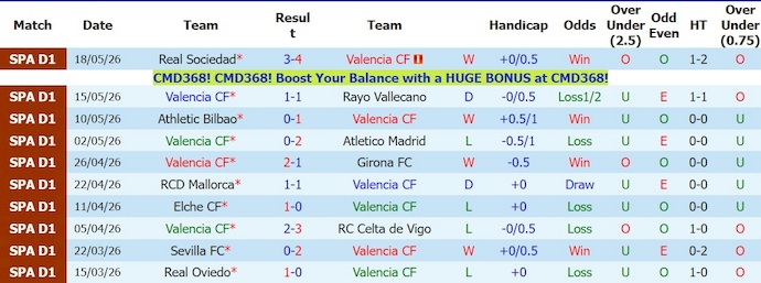 Nhận định, soi kèo Valencia vs Barcelona, 2h00 ngày 24/5: Cơ hội cho chủ nhà - Ảnh 1