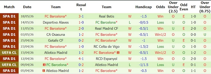 Nhận định, soi kèo Valencia vs Barcelona, 2h00 ngày 24/5: Cơ hội cho chủ nhà - Ảnh 2
