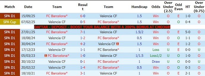 Nhận định, soi kèo Valencia vs Barcelona, 2h00 ngày 24/5: Cơ hội cho chủ nhà - Ảnh 3