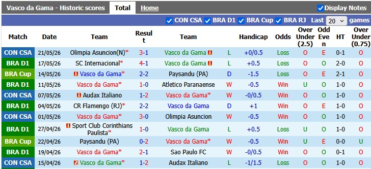 Nhận định, soi kèo Vasco da Gama vs Bragantino, 6h30 ngày 25/5: Đổi vận - Ảnh 1