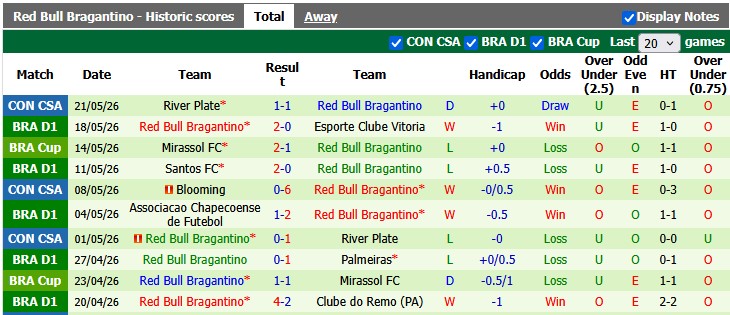 Nhận định, soi kèo Vasco da Gama vs Bragantino, 6h30 ngày 25/5: Đổi vận - Ảnh 2
