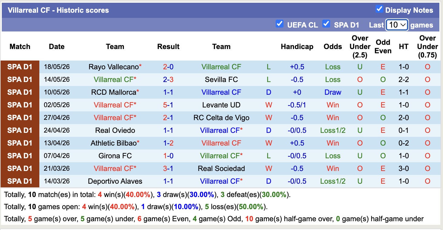 Nhận định, soi kèo Villarreal vs Atletico Madrid, 2h00 ngày 25/5: Chia tay buồn - Ảnh 1