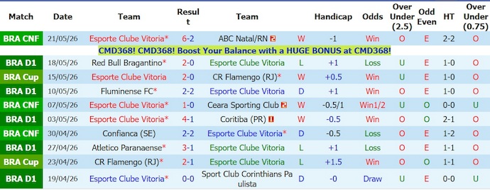 Nhận định, soi kèo Vitoria vs Internacional, 3h00 ngày 24/5: Khó cho chủ nhà - Ảnh 1