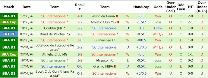 Nhận định, soi kèo Vitoria vs Internacional, 3h00 ngày 24/5: Khó cho chủ nhà - Ảnh 2