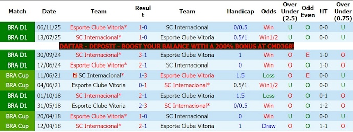 Nhận định, soi kèo Vitoria vs Internacional, 3h00 ngày 24/5: Khó cho chủ nhà - Ảnh 3