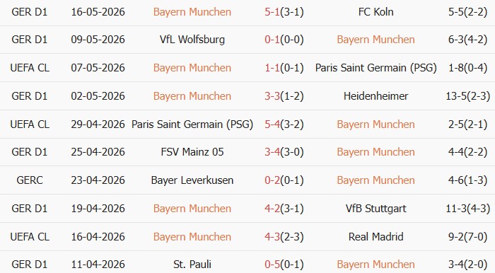 Soi kèo góc Bayern Munich vs Stuttgart, 01h00 ngày 24/05 - Ảnh 1