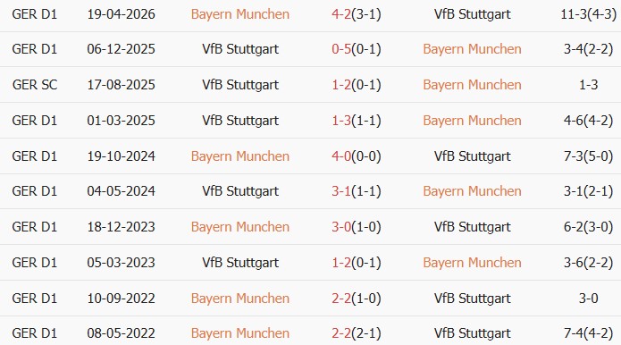 Soi kèo góc Bayern Munich vs Stuttgart, 01h00 ngày 24/05 - Ảnh 3