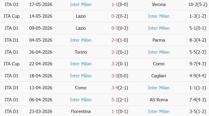 Soi kèo góc Bologna vs Inter Milan, 23h00 ngày 23/05 - Ảnh 2