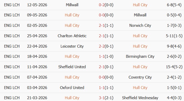 Soi kèo góc Hull City vs Middlesbrough, 21h30 ngày 23/05 - Ảnh 1