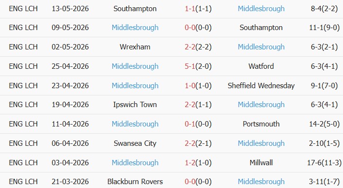 Soi kèo góc Hull City vs Middlesbrough, 21h30 ngày 23/05 - Ảnh 2