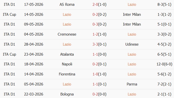 Soi kèo góc Lazio vs Pisa, 01h45 ngày 24/05 - Ảnh 1