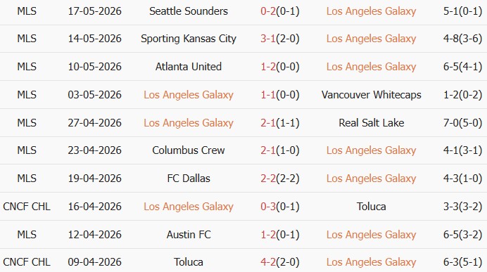 Soi kèo góc Los Angeles Galaxy vs Houston Dynamo, 09h30 ngày 24/05 - Ảnh 1