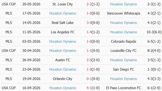 Soi kèo góc Los Angeles Galaxy vs Houston Dynamo, 09h30 ngày 24/05 - Ảnh 2