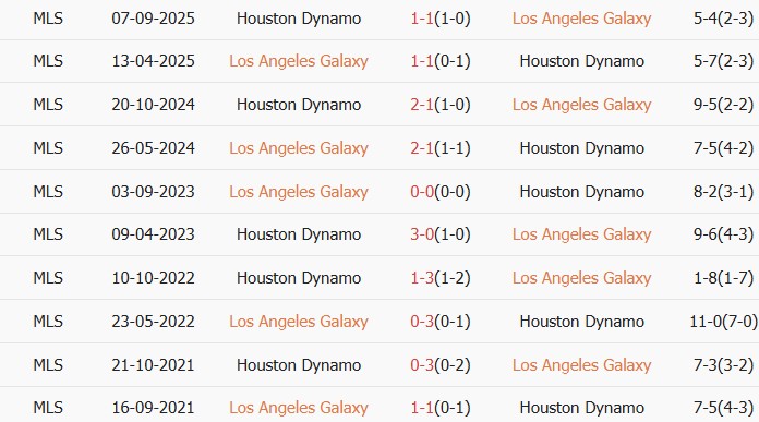 Soi kèo góc Los Angeles Galaxy vs Houston Dynamo, 09h30 ngày 24/05 - Ảnh 3