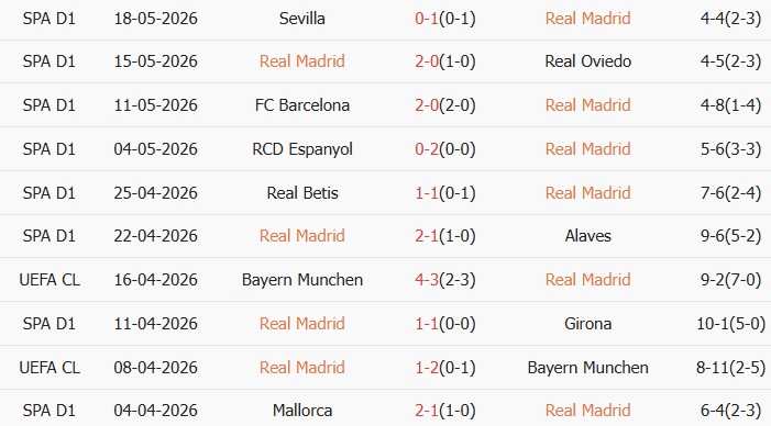 Soi kèo góc Real Madrid vs Athletic Bilbao, 02h00 ngày 24/05 - Ảnh 1