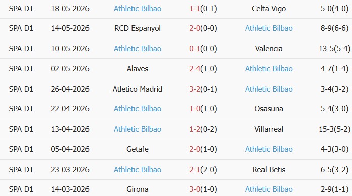 Soi kèo góc Real Madrid vs Athletic Bilbao, 02h00 ngày 24/05 - Ảnh 2