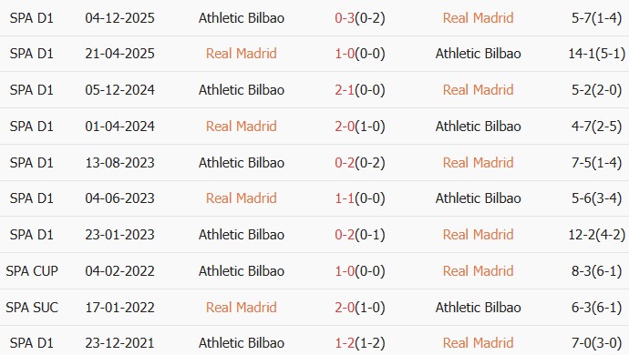 Soi kèo góc Real Madrid vs Athletic Bilbao, 02h00 ngày 24/05 - Ảnh 3