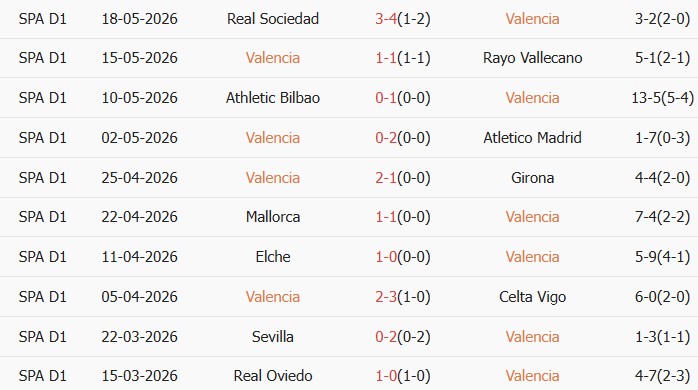 Soi kèo góc Valencia vs Barcelona, 02h00 ngày 24/05 - Ảnh 1