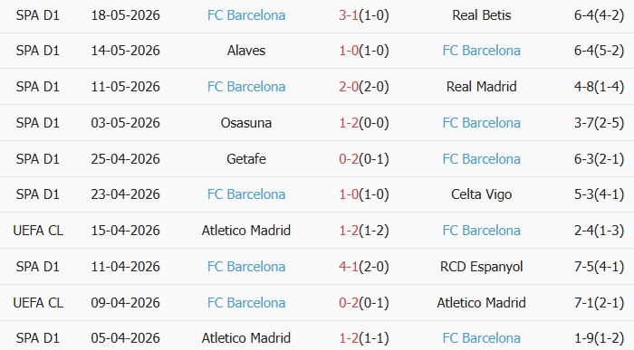 Soi kèo góc Valencia vs Barcelona, 02h00 ngày 24/05 - Ảnh 2