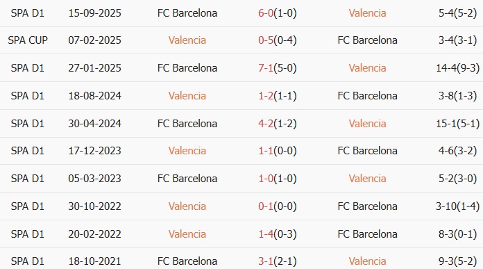 Soi kèo góc Valencia vs Barcelona, 02h00 ngày 24/05 - Ảnh 3