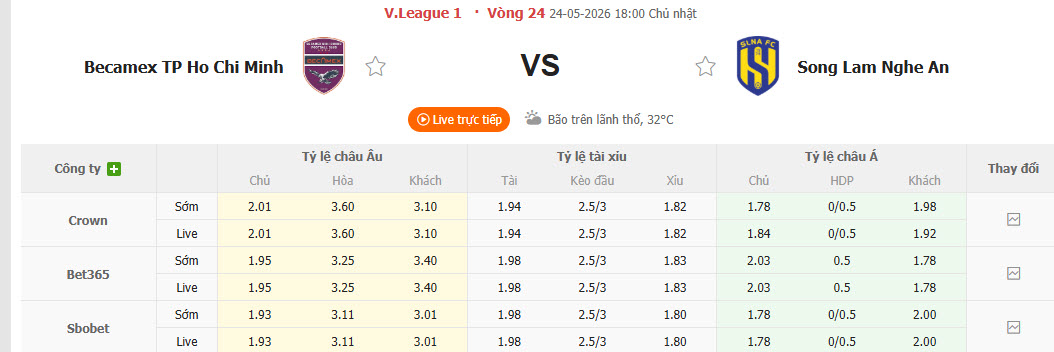 Nhận định, soi kèo Becamex Hồ Chí Minh vs SLNA, 18h00 ngày 24/5: Giải tỏa sức ép - Ảnh 1