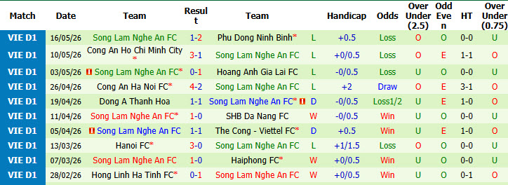 Nhận định, soi kèo Becamex Hồ Chí Minh vs SLNA, 18h00 ngày 24/5: Giải tỏa sức ép - Ảnh 3