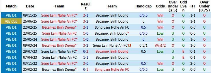 Nhận định, soi kèo Becamex Hồ Chí Minh vs SLNA, 18h00 ngày 24/5: Giải tỏa sức ép - Ảnh 4