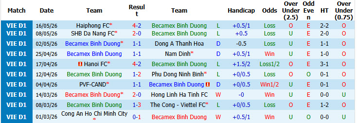 Nhận định, soi kèo Becamex Hồ Chí Minh vs SLNA, 18h00 ngày 24/5: Giải tỏa sức ép - Ảnh 6