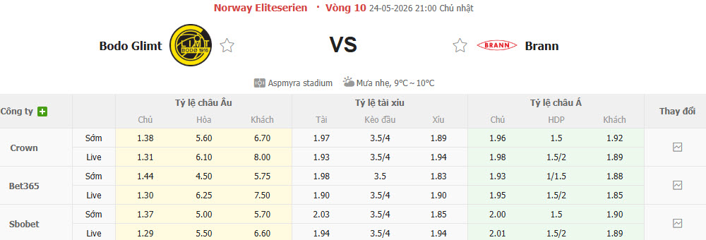 Nhận định, soi kèo Bodo/Glimt vs Brann, 21h00 ngày 24/5: Sức mạnh của ứng viên vô địch - Ảnh 1