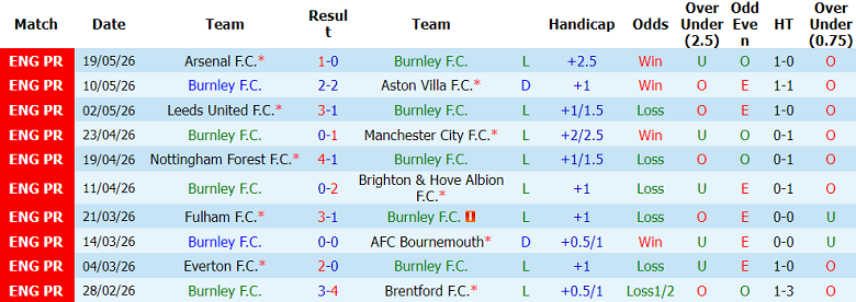 Nhận định soi kèo Burnley vs Wolves, 22h00 ngày 24/5: Vì danh dự - Ảnh 1