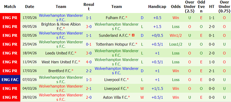 Nhận định soi kèo Burnley vs Wolves, 22h00 ngày 24/5: Vì danh dự - Ảnh 2