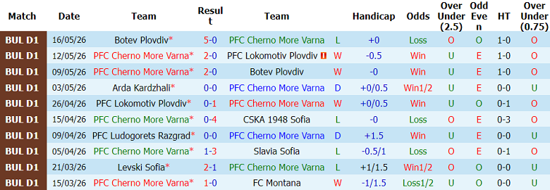 Nhận định soi kèo Cherno More vs Arda, 21h45 ngày 25/5: Phá dớp - Ảnh 1
