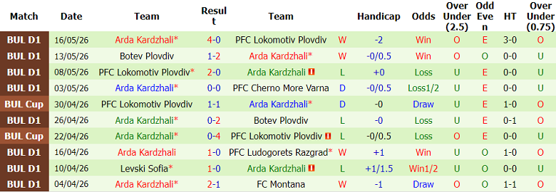 Nhận định soi kèo Cherno More vs Arda, 21h45 ngày 25/5: Phá dớp - Ảnh 2