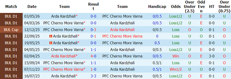 Nhận định soi kèo Cherno More vs Arda, 21h45 ngày 25/5: Phá dớp - Ảnh 3