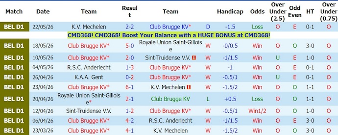 Nhận định, soi kèo Club Brugge vs Gent, 23h30 ngày 24/5: Tiếp  mạch toàn thắng - Ảnh 1