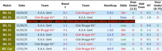 Nhận định, soi kèo Club Brugge vs Gent, 23h30 ngày 24/5: Tiếp  mạch toàn thắng - Ảnh 3