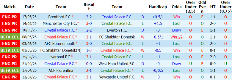 Nhận định soi kèo Crystal Palace vs Arsenal, 22h00 ngày 24/5: Không bung sức - Ảnh 1