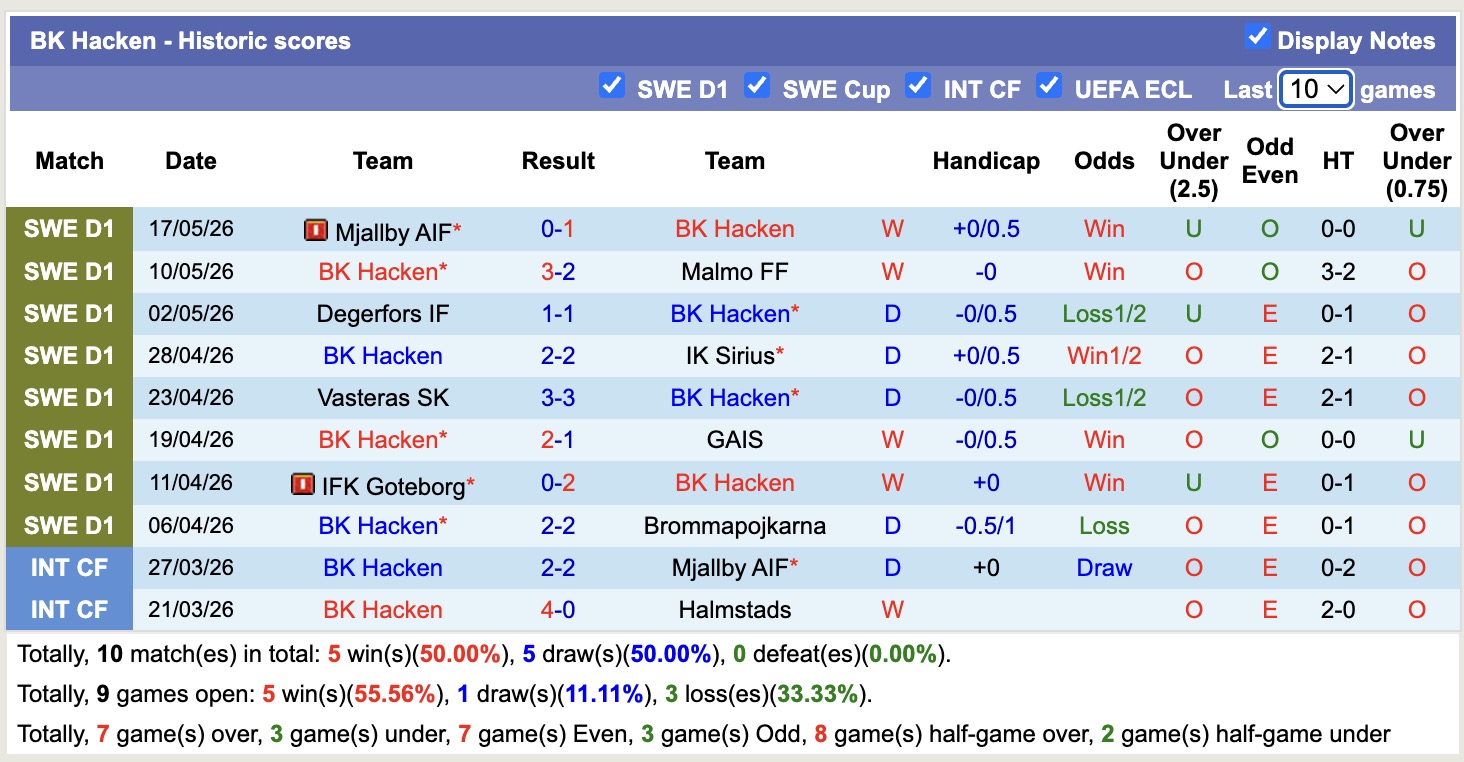 Nhận định, soi kèo Elfsborg vs Hacken, 00h00 ngày 26/5: Tin vào Hacken - Ảnh 2