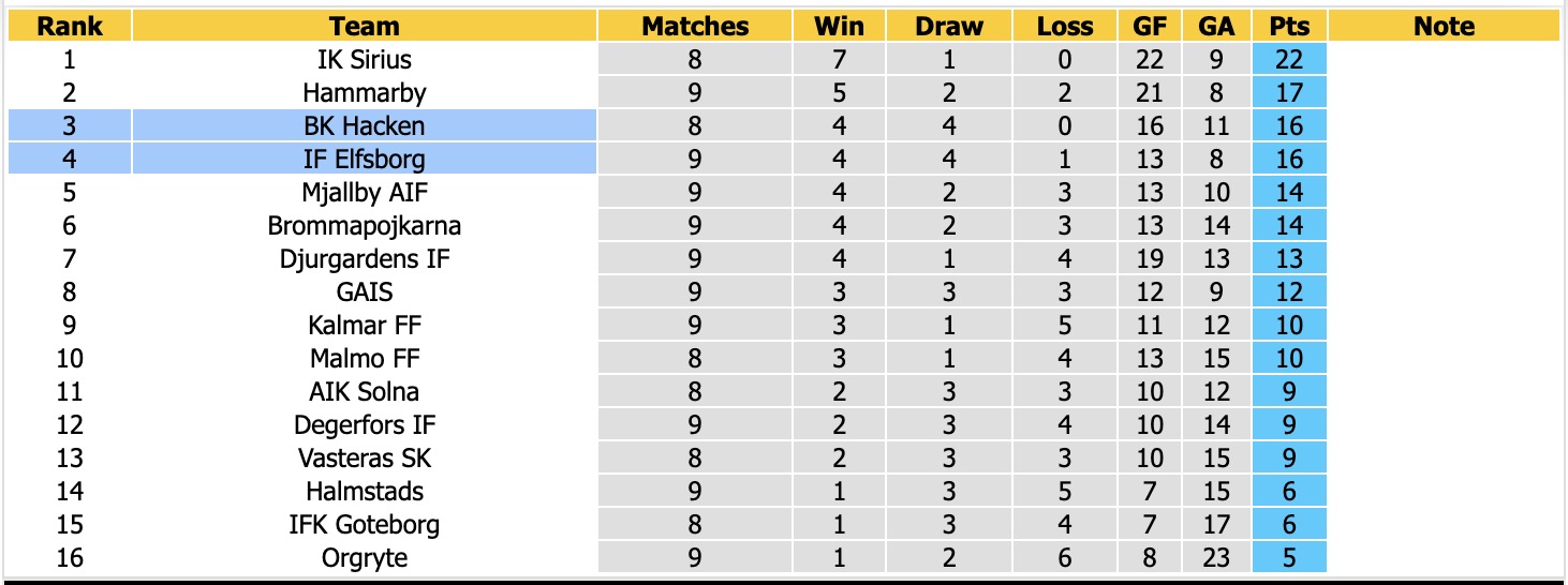 Nhận định, soi kèo Elfsborg vs Hacken, 00h00 ngày 26/5: Tin vào Hacken - Ảnh 4