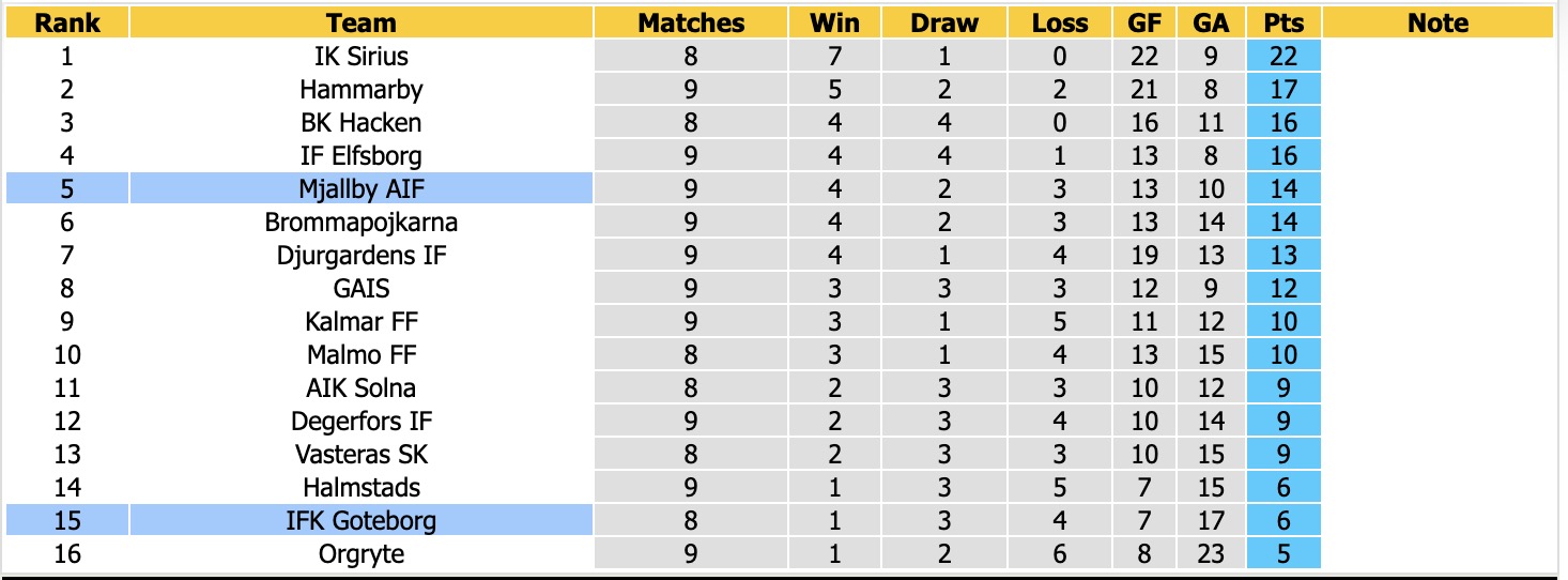 Nhận định, soi kèo Goteborg vs Mjallby, 00h00 ngày 26/5: Thêm một lần đau - Ảnh 4
